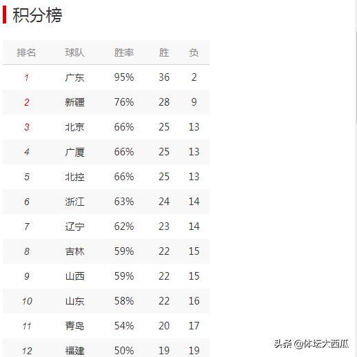 今日有什么体育赛事,最佳精选数据资料_手机版24.02.60