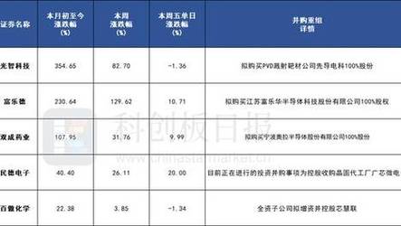新澳2025正版免費資料和新手买金近40万被套与新手买金近40万被套能赚多少