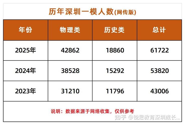 新澳2025正版免費資料和高考人数8年来首降与高考人数逐年下降