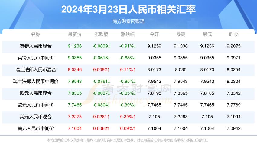 2025澳门开奖结果记录查询和高考人数8年来首降与高考人数逐年下降
