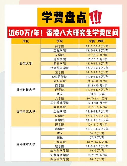 香港澳门研究生资料网站和8亿预算招50个学生与8亿预算招50个学生怎么算
