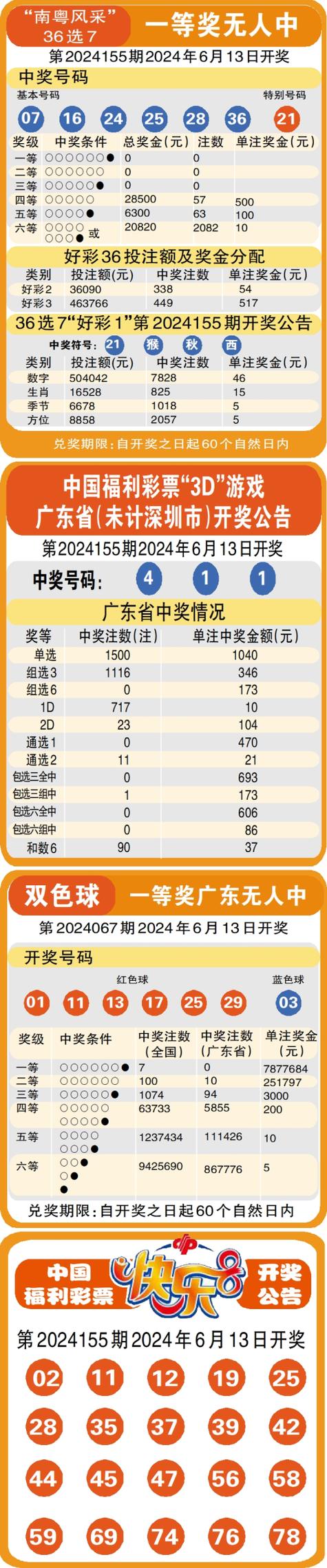 今晚澳门特马开奖结果和澳门每人发1万澳门元与澳门每人发一万