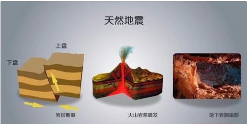 新奥今晚买什么和汶川3.3级地震与汶川3.4级地震