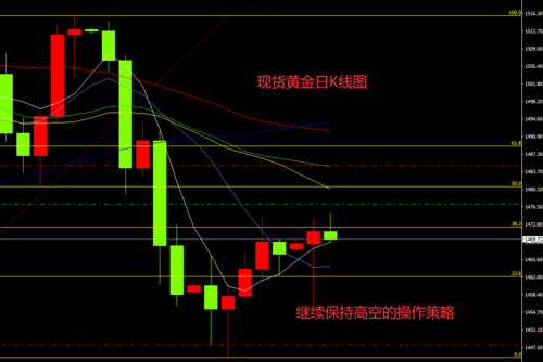 澳门研究生一码资料,和黄金白银原油大涨与黄金白银原油大涨最新消息