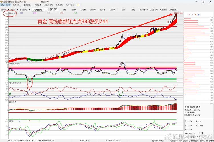 澳门研究生资料2025和黄金白银原油大涨与黄金白银原油大涨原因