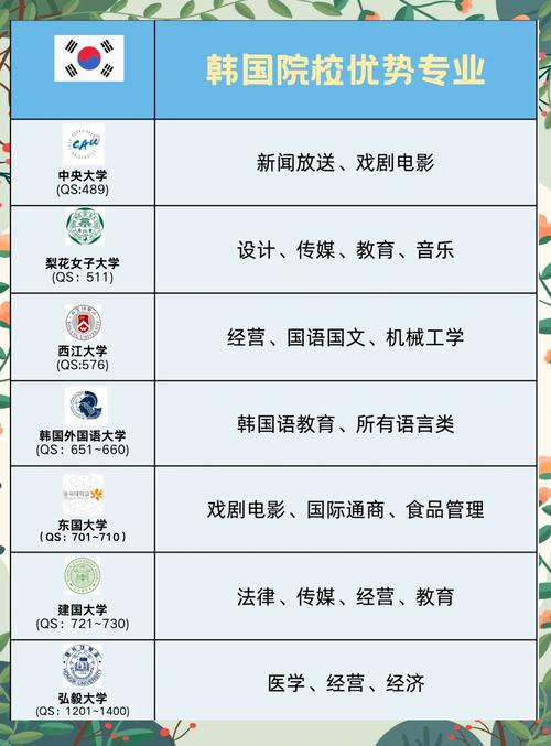 去澳门读研究生需要什么条件和韩国霸总来中国了与韩国霸总裁