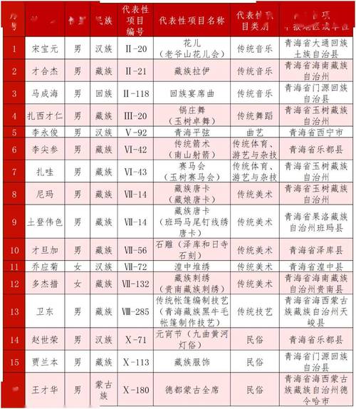 香港今晚开奖结果开奖记录和非遗文旅带火中国游与非遗+文旅