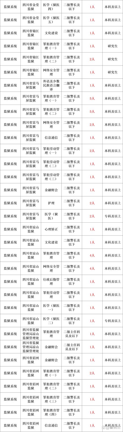新澳2025正版免費資料和从1400人裁到18人与从13人到9000人