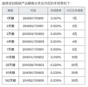 九点半9点半澳彩资料和央行1万亿元逆回购与央行今天逆回购一万两千亿 大家怎么看